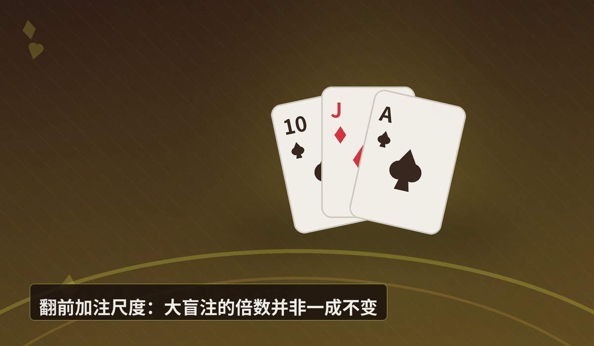 https://www.reddit.com/r/poker/comments/1uf9qpl/wsop_megathread/ - WSOP主赛事牌局解析:翻前加注尺度与翻后决策的六大关键点